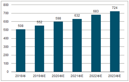 红山街道2023年中国无纺布行业全景图谱